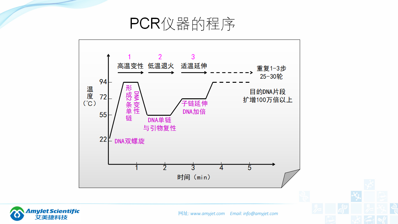 202006-PCR背景與解決方案_10.png