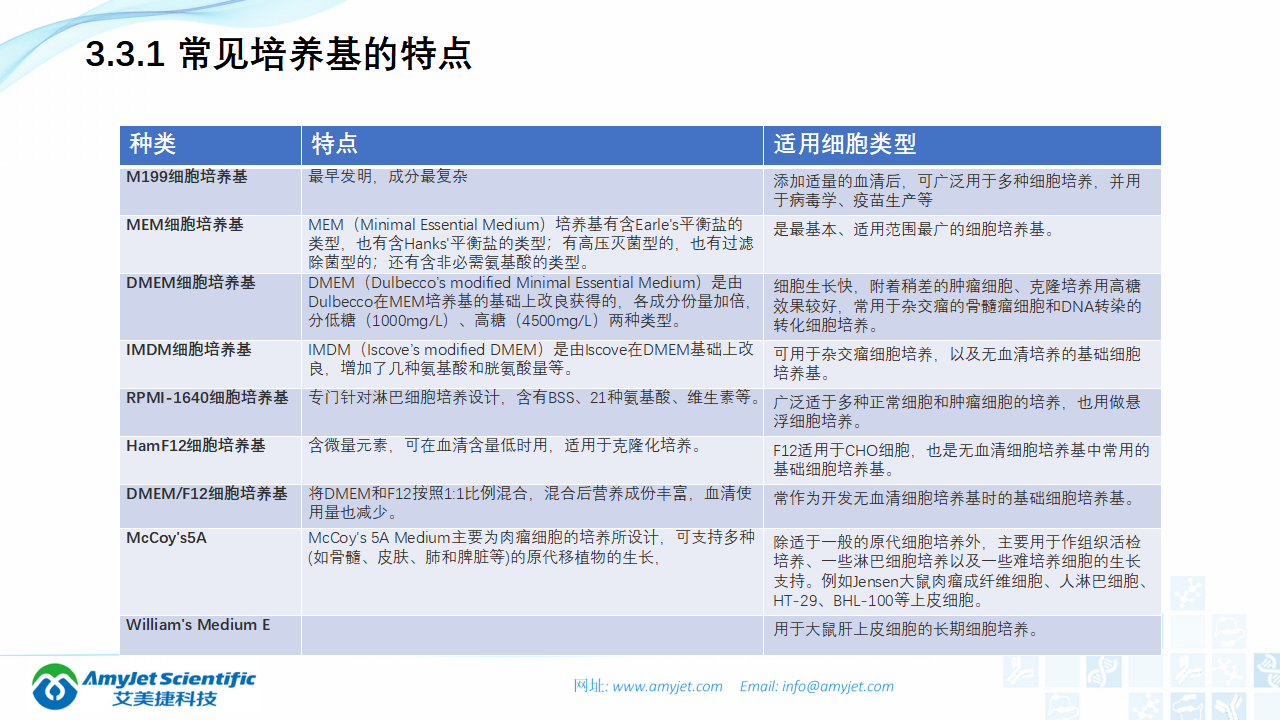 202006-細(xì)胞培養(yǎng)專題介紹_09.png