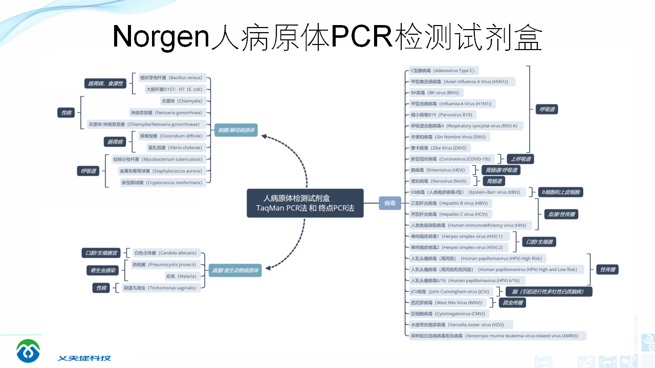 202006-PCR背景與解決方案_48.png