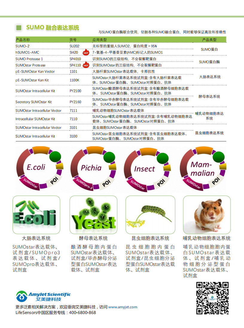 全套泛素研究解決方案-Lifesensors-折頁(yè)_03.png