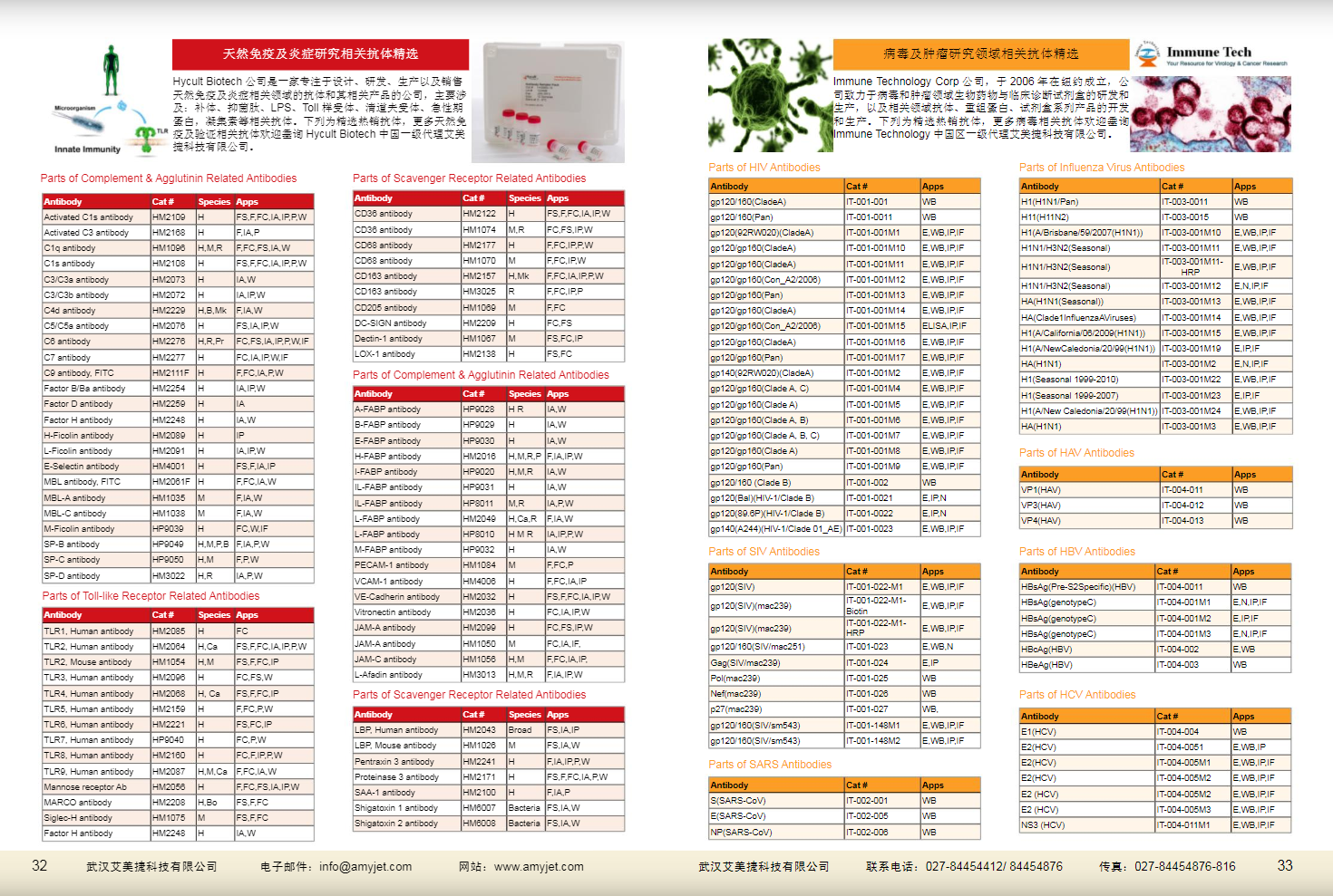 現(xiàn)貨一抗與特色抗體手冊