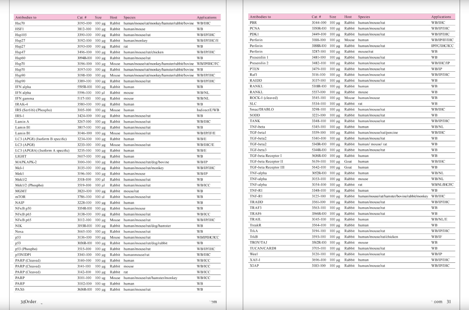 細(xì)胞凋亡&活力&氧化應(yīng)激檢測(cè)方案