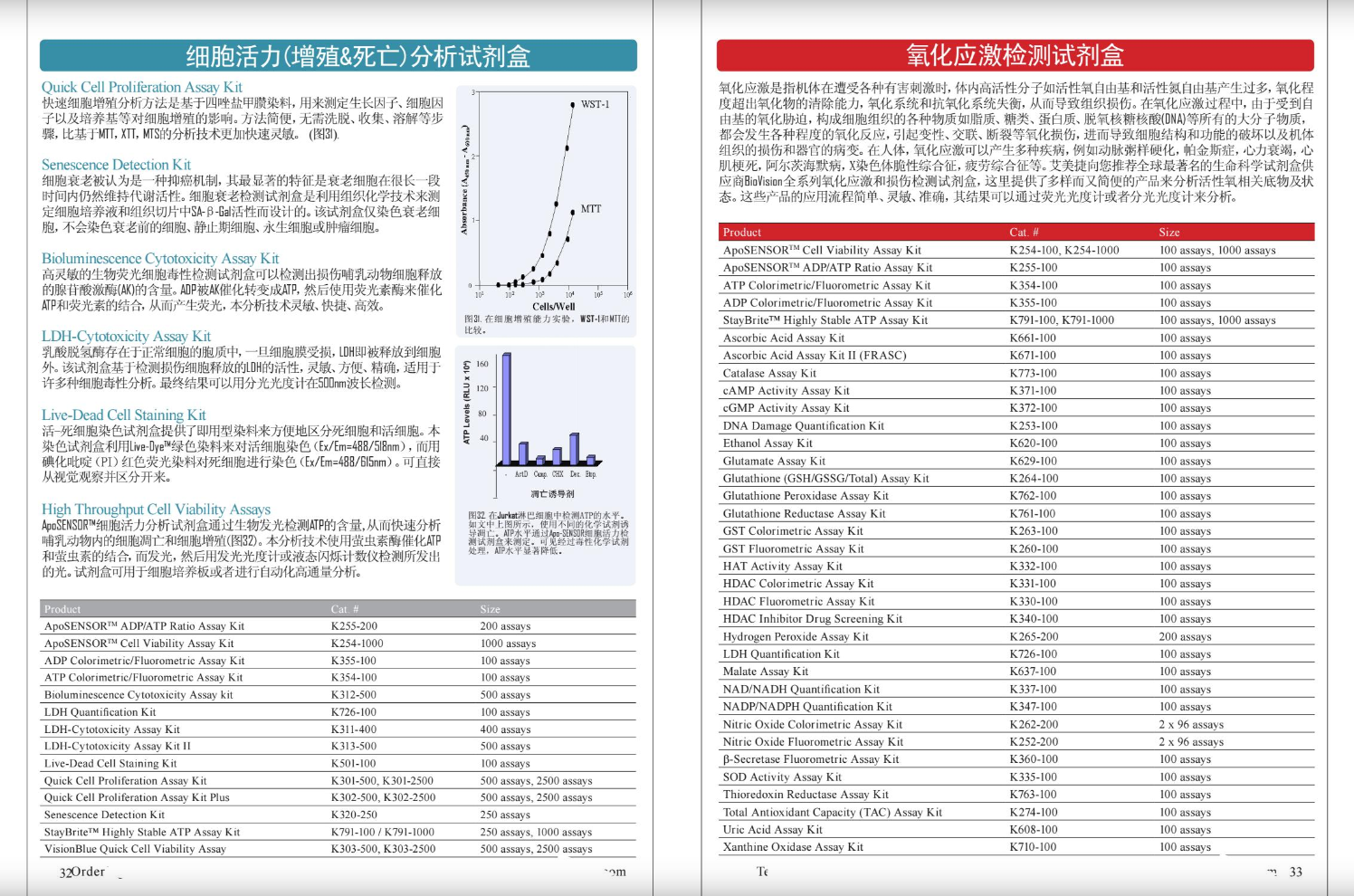 細(xì)胞凋亡&活力&氧化應(yīng)激檢測(cè)方案