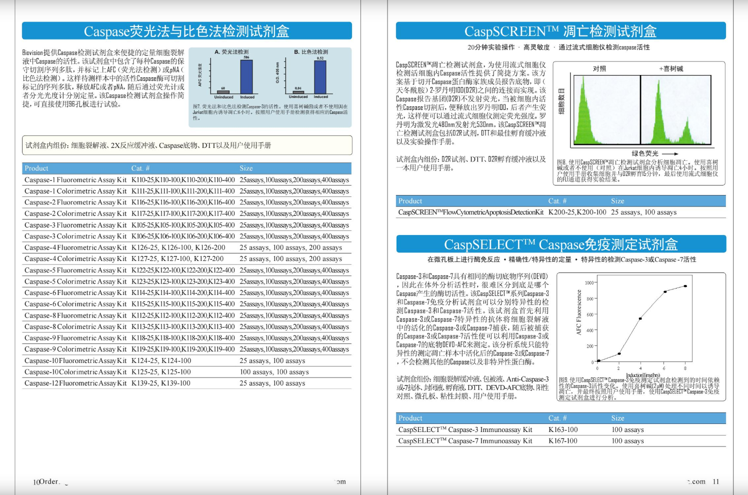 細(xì)胞凋亡&活力&氧化應(yīng)激檢測(cè)方案