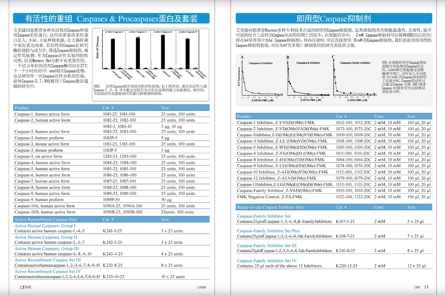 細(xì)胞凋亡&活力&氧化應(yīng)激檢測(cè)方案