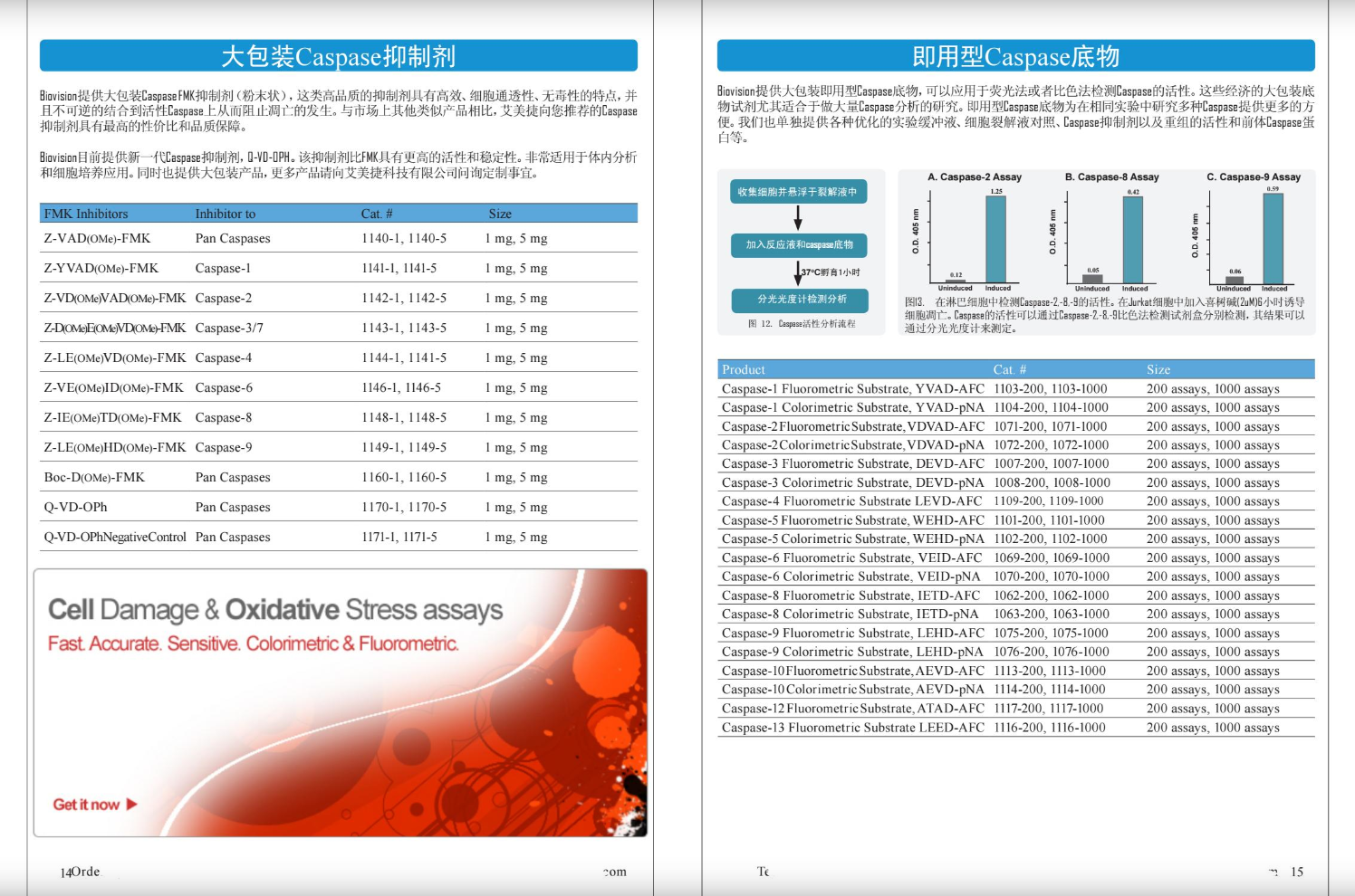 細(xì)胞凋亡&活力&氧化應(yīng)激檢測(cè)方案