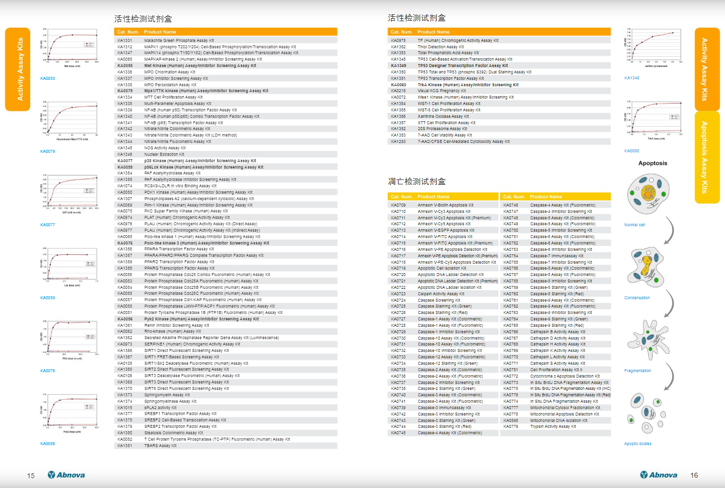 ELISA及其它各種分析試劑盒應(yīng)用手冊
