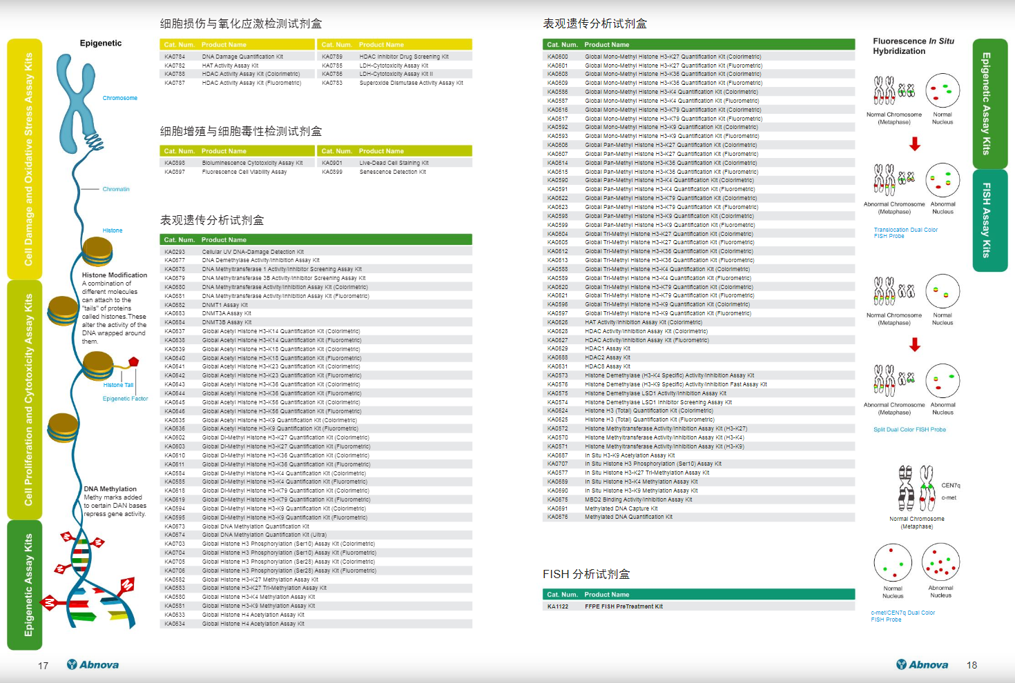 ELISA及其它各種分析試劑盒應(yīng)用手冊