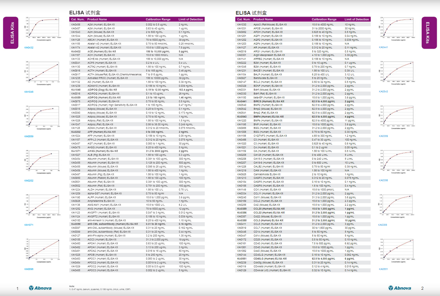 ELISA及其它各種分析試劑盒應(yīng)用手冊