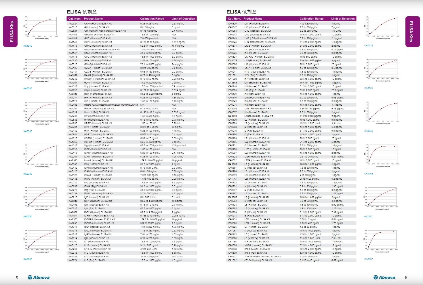 ELISA及其它各種分析試劑盒應(yīng)用手冊