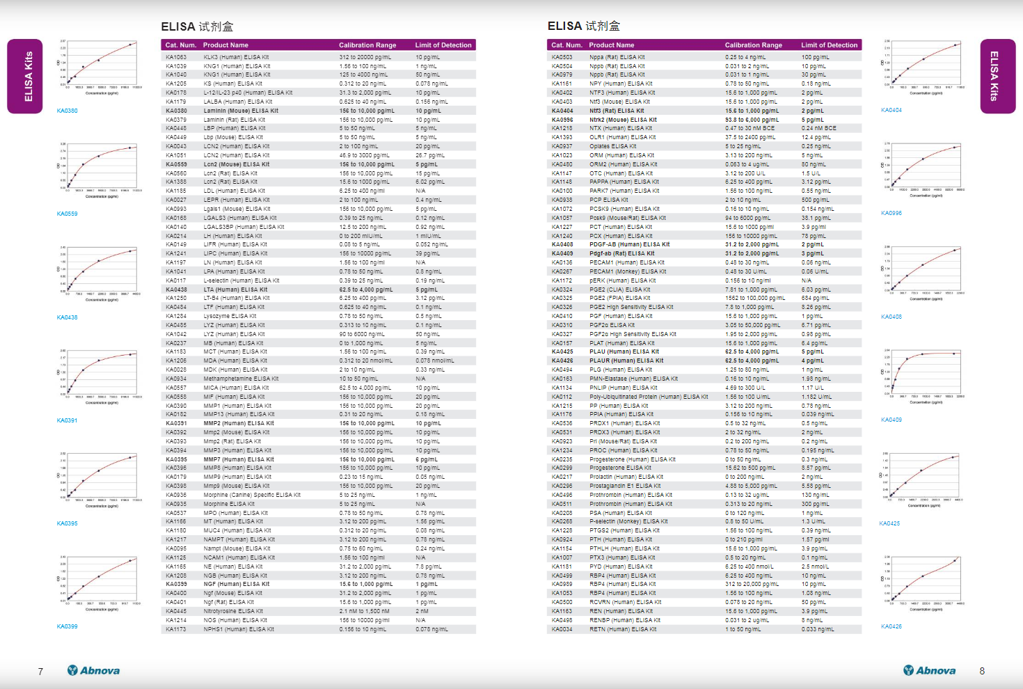 ELISA及其它各種分析試劑盒應(yīng)用手冊