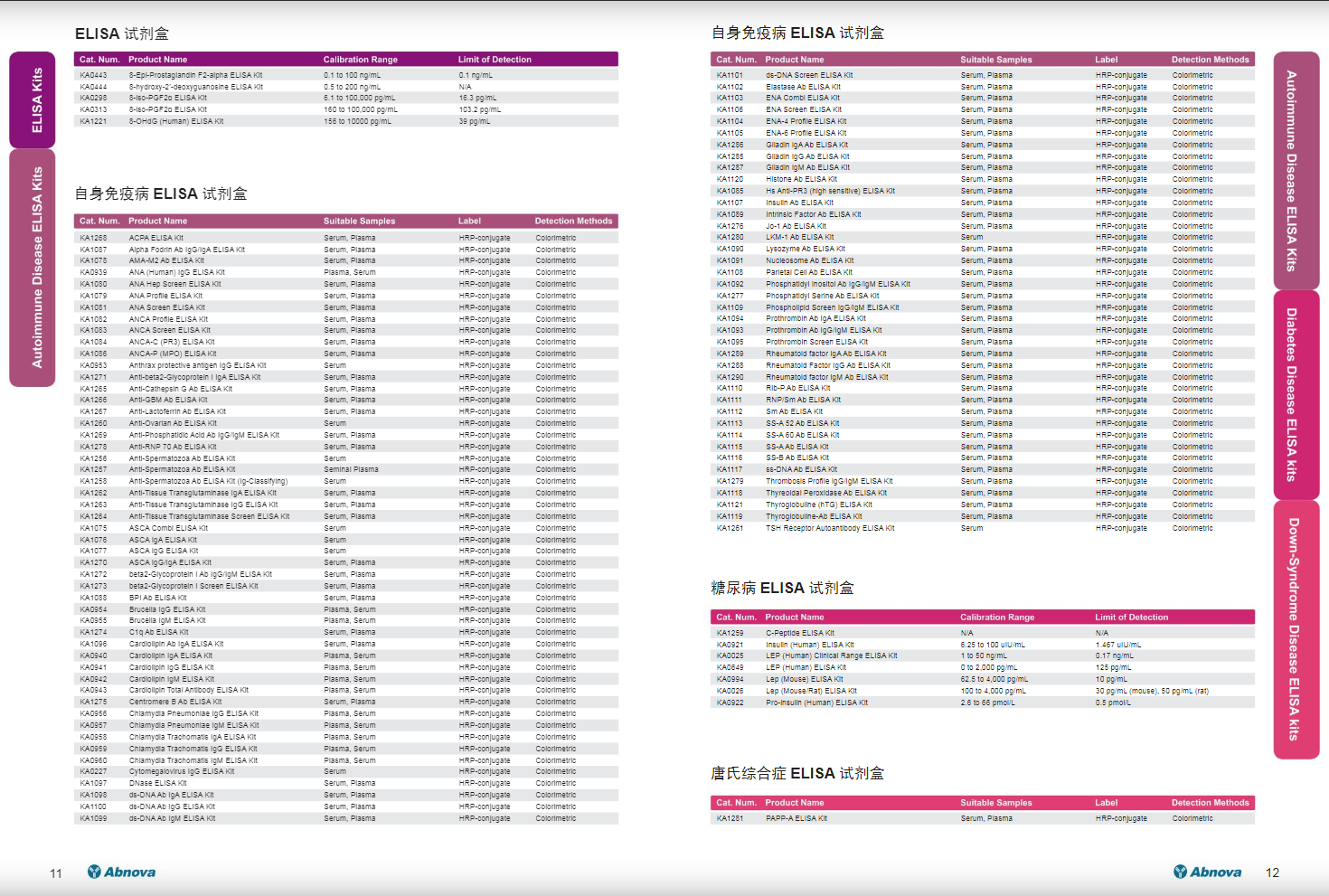 ELISA及其它各種分析試劑盒應(yīng)用手冊
