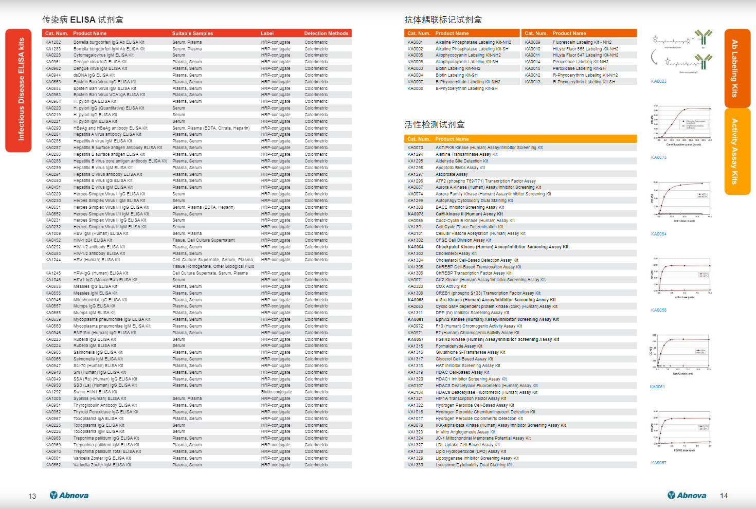 ELISA及其它各種分析試劑盒應(yīng)用手冊