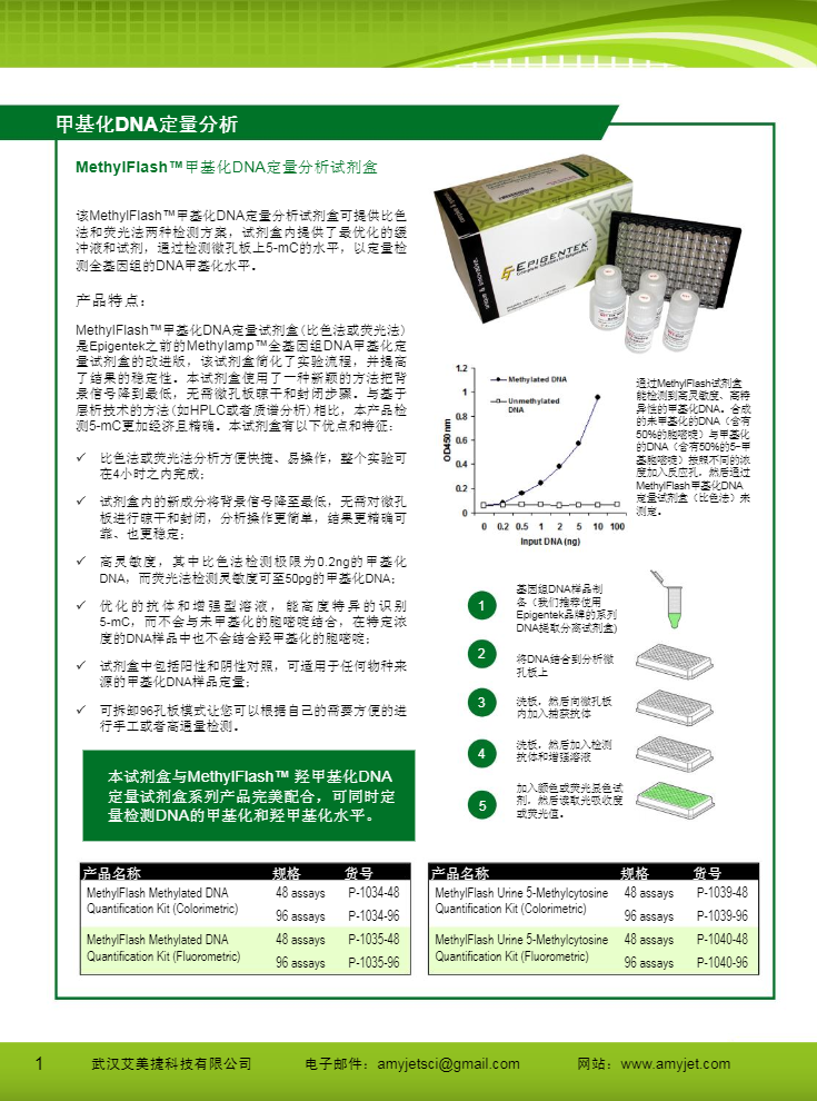 表觀遺傳研究方案產(chǎn)品折頁