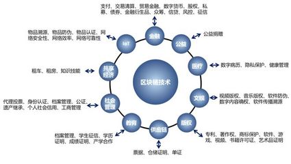 優(yōu)炫軟件實力入選國家區(qū)塊鏈備案清單，彰顯技術(shù)與服務(wù)標(biāo)桿地位