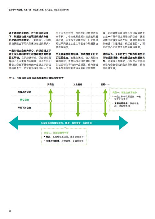 區塊鏈與供應鏈 技術奇緣，重塑信任的未來雙生子